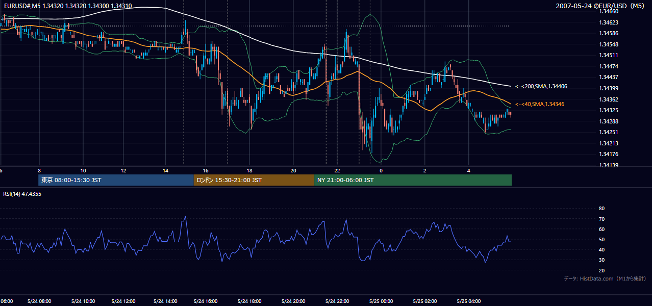2007-05-24（木） EUR/USD 5分足チャート