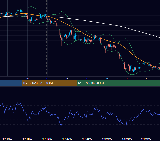 2007年6月7日（木） EUR/USD 5分足チャート
