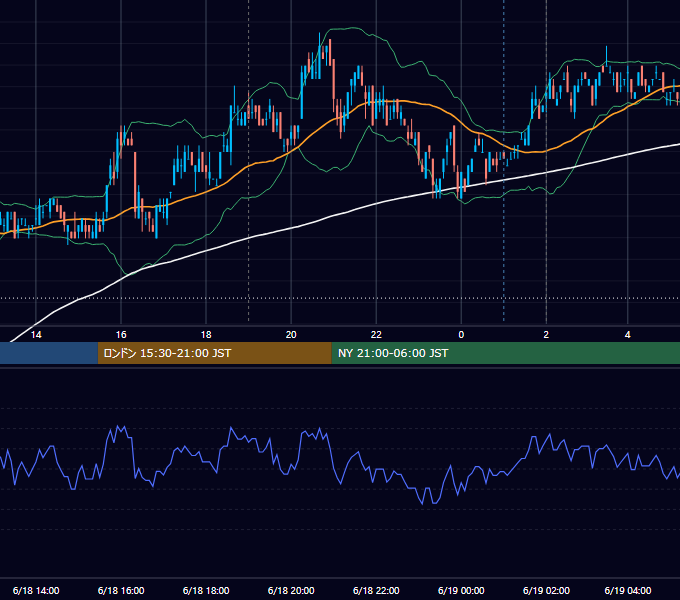 2007年6月18日（月） EUR/USD 5分足チャート