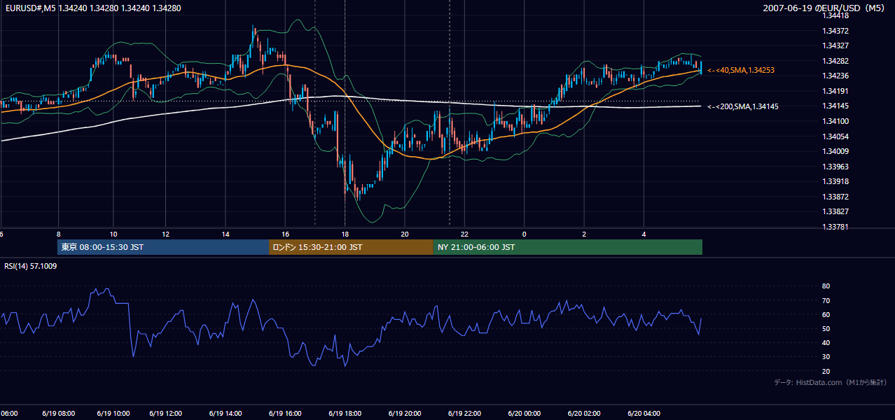 2007-06-19（火） EUR/USD 5分足チャート