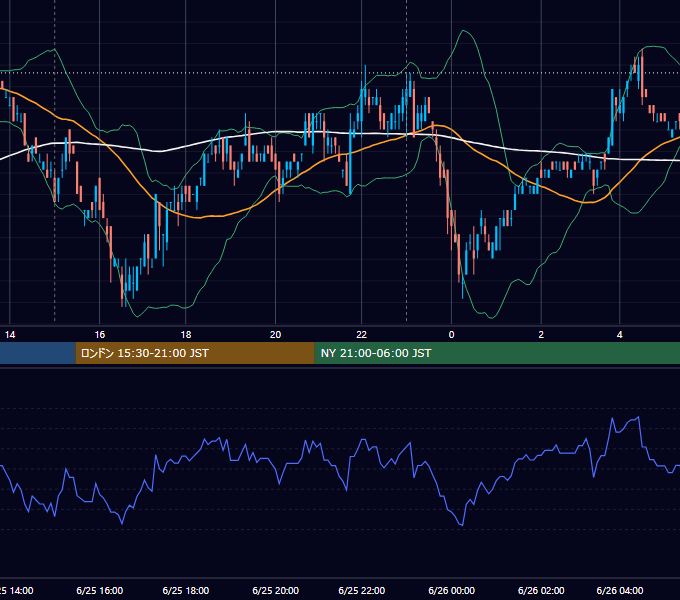 2007年6月25日（月） EUR/USD 5分足チャート