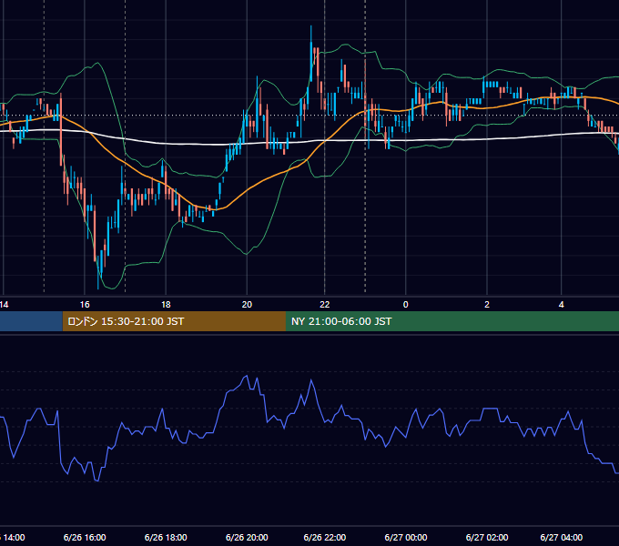 2007年6月26日（火） EUR/USD 5分足チャート