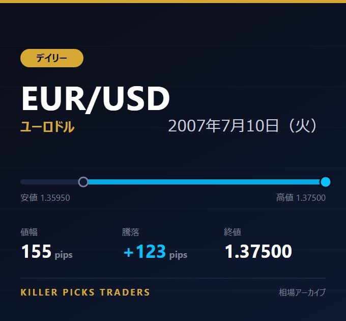 EUR/USD 2007年7月10日（火） 値幅155pips