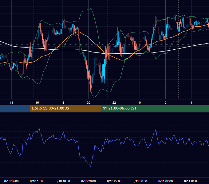 2007年8月10日（金） EUR/USD 5分足チャート
