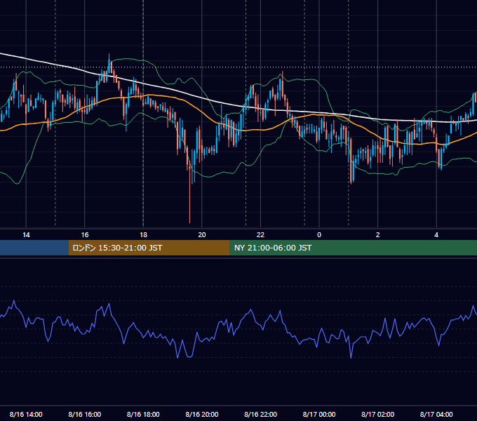 2007年8月16日（木） EUR/USD 5分足チャート