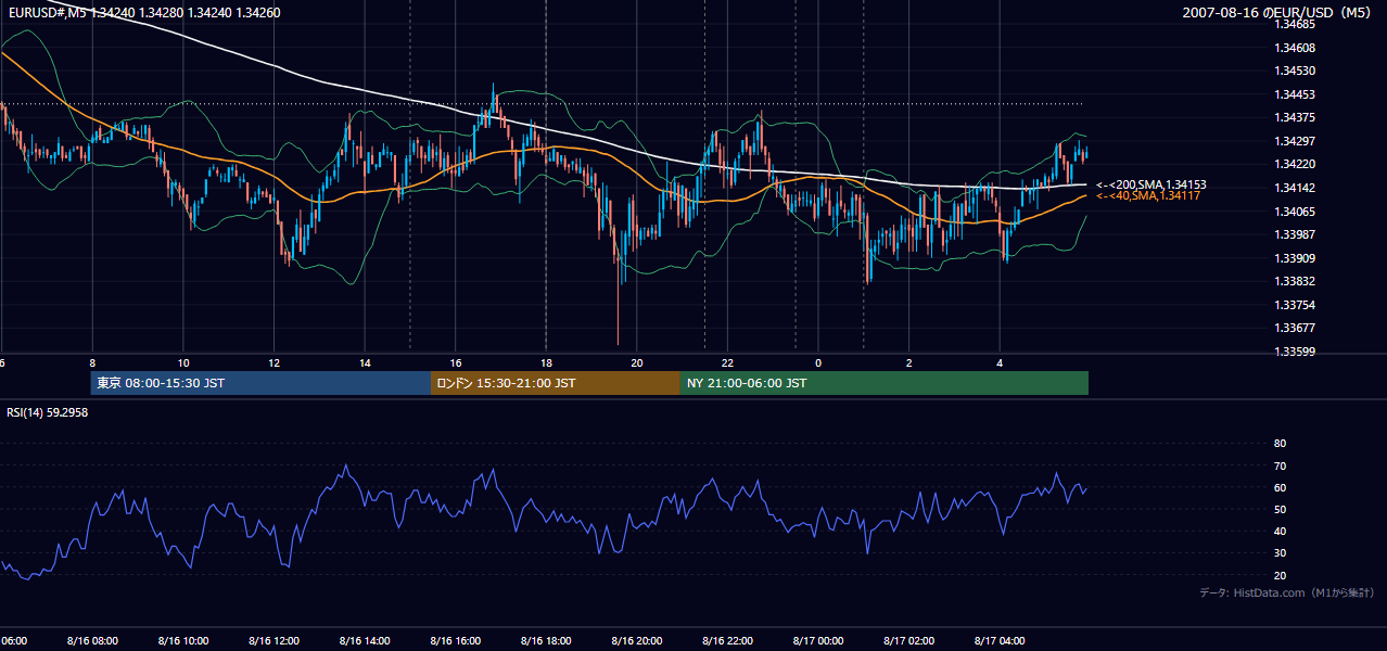 2007-08-16(木) EUR/USD 5分足チャート