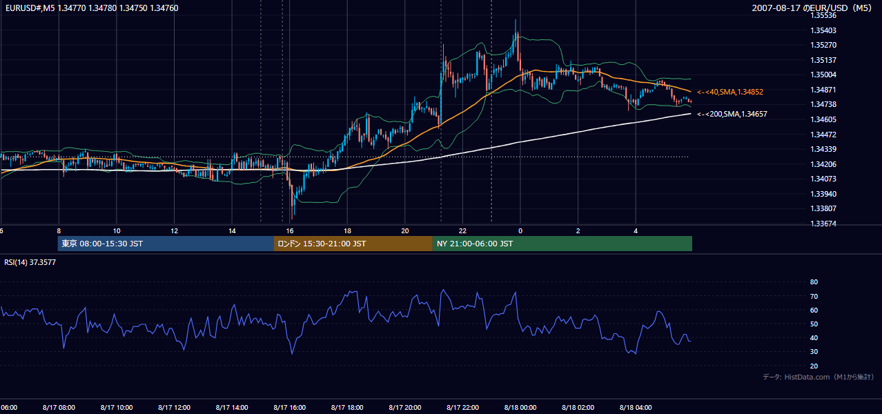 2007-08-17(金) EUR/USD 5分足チャート