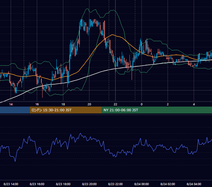 2007年8月23日（木） EUR/USD 5分足チャート