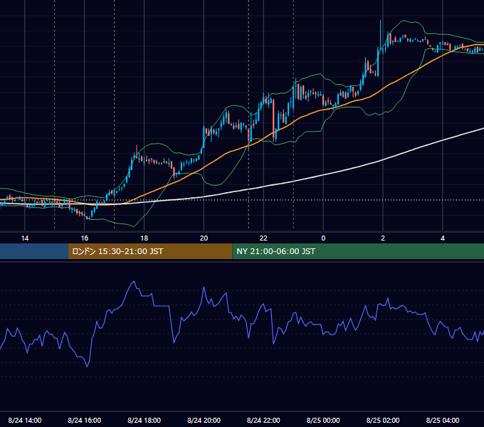 2007年8月24日（金） EUR/USD 5分足チャート