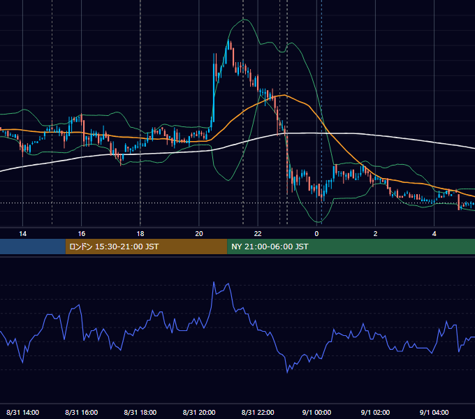 2007年8月31日（金） EUR/USD 5分足チャート