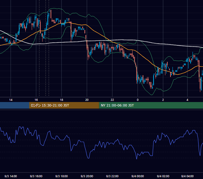 2007年9月3日（月） EUR/USD 5分足チャート