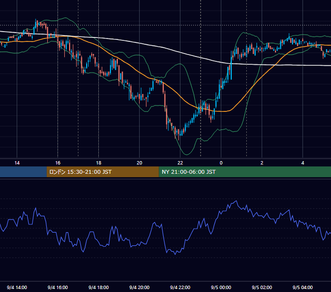 2007年9月4日（火） EUR/USD 5分足チャート