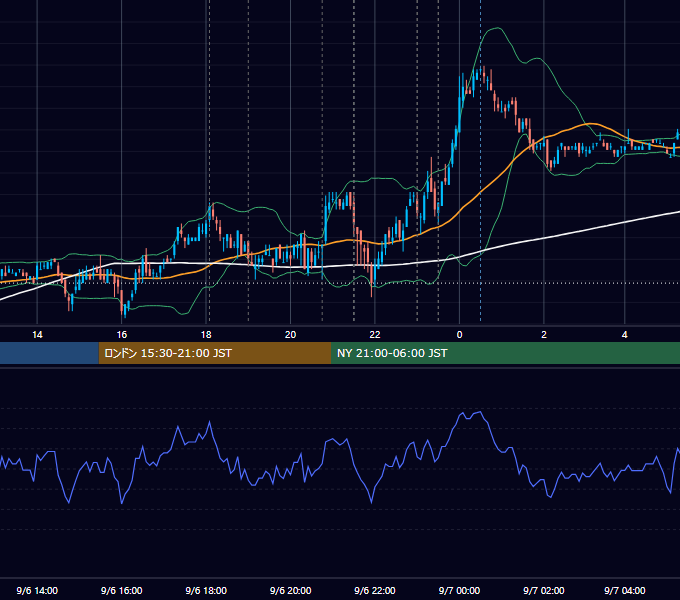 2007年9月6日（木） EUR/USD 5分足チャート