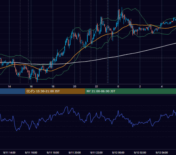 2007年9月11日（火） EUR/USD 5分足チャート