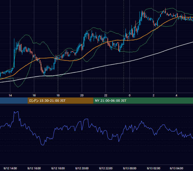 2007年9月12日（水） EUR/USD 5分足チャート