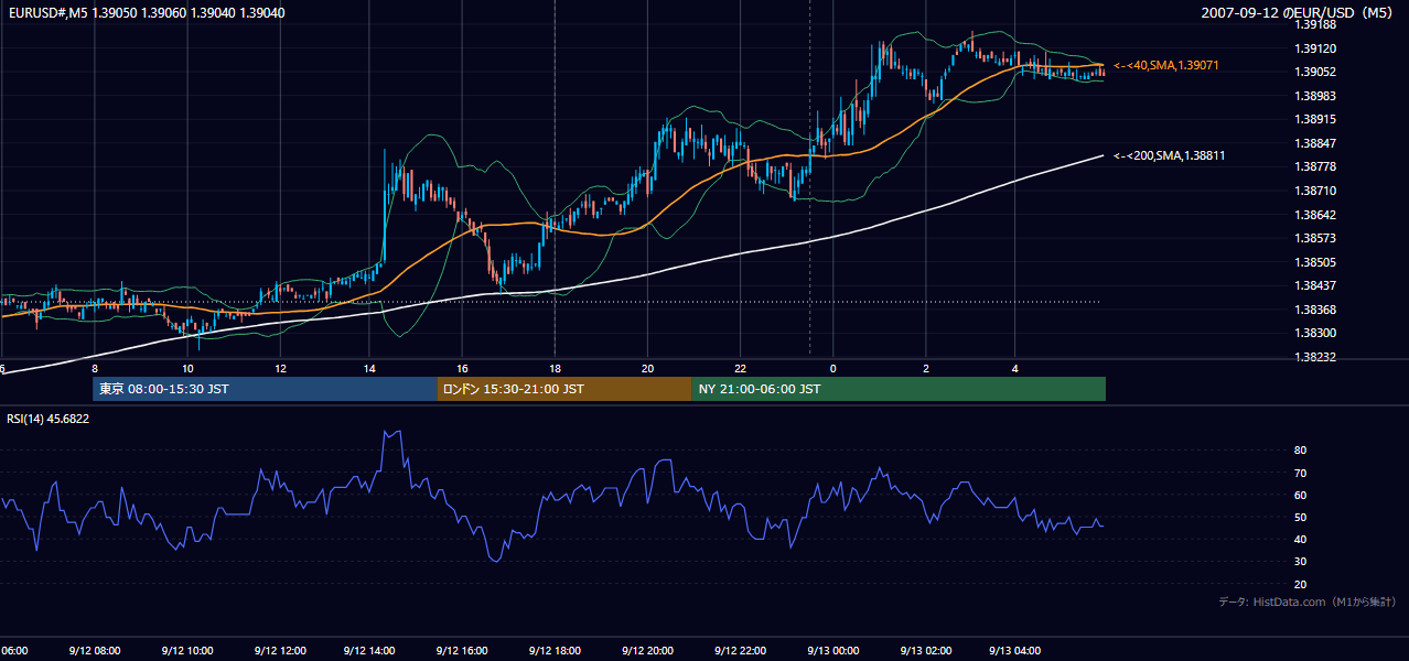 2007-09-12(水) EUR/USD 5分足チャート