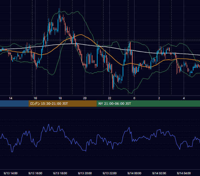 2007年9月13日（木） EUR/USD 5分足チャート