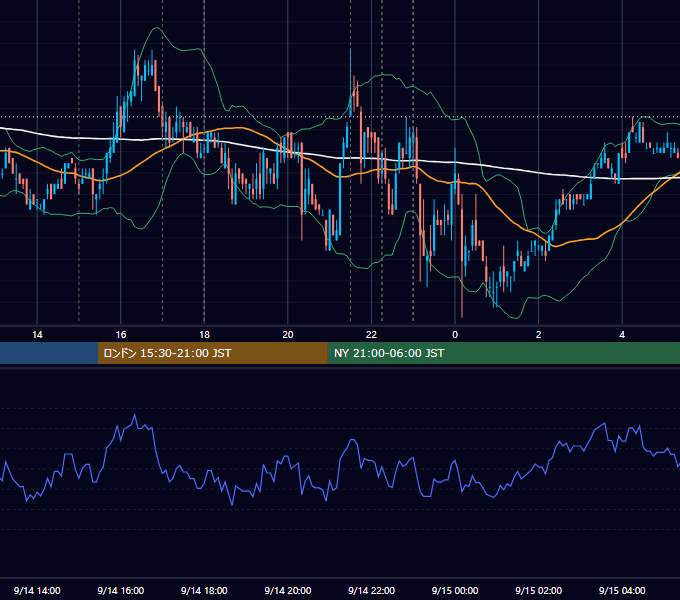 2007年9月14日（金） EUR/USD 5分足チャート