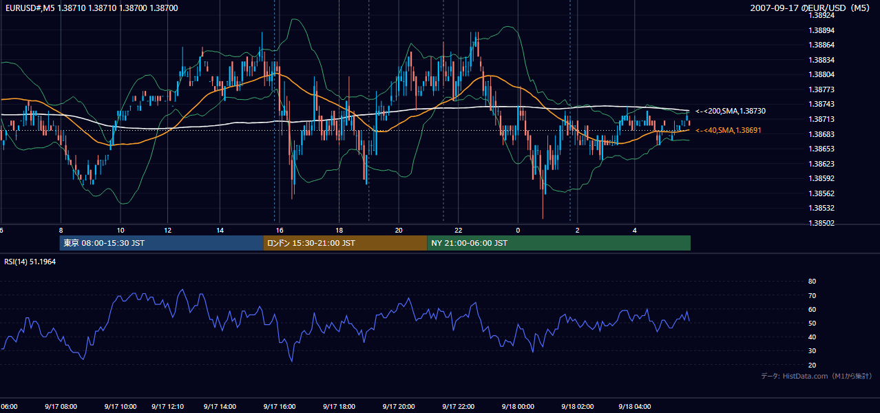 2007-09-17(月) EUR/USD 5分足チャート