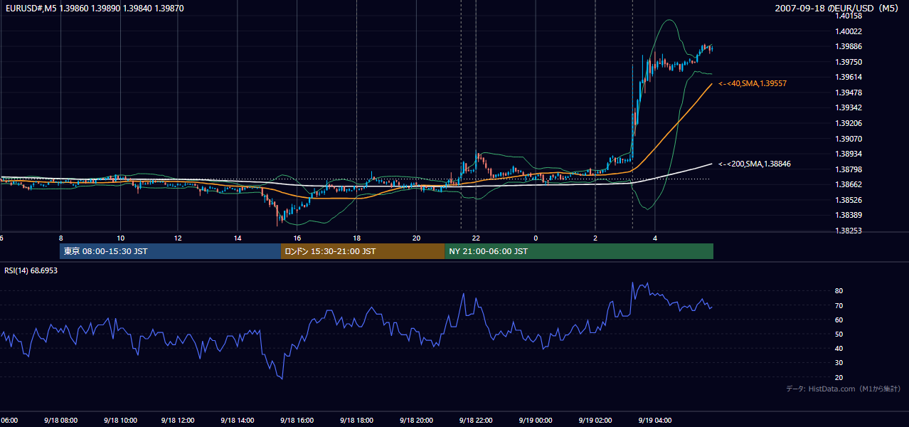 2007-09-18(火) EUR/USD 5分足チャート