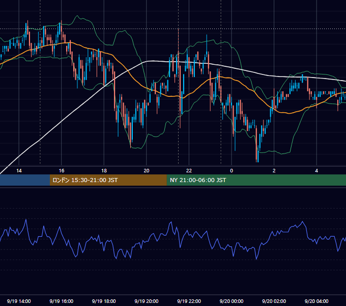 2007年9月19日（水） EUR/USD 5分足チャート
