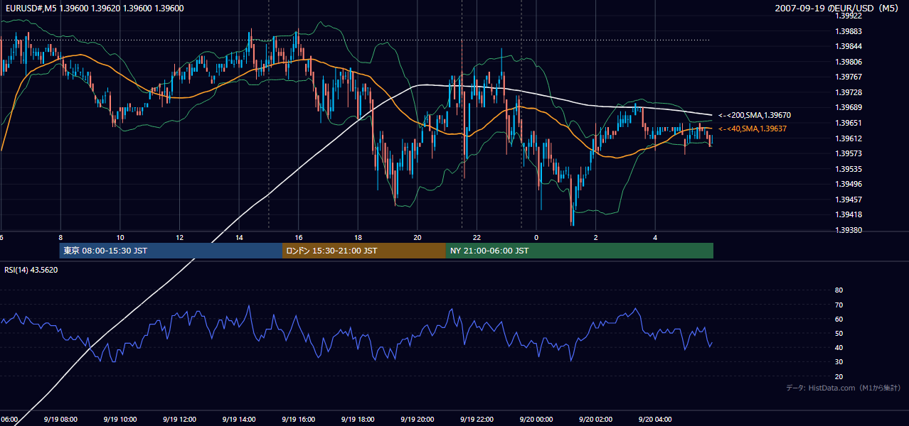 2007-09-19(水) EUR/USD 5分足チャート