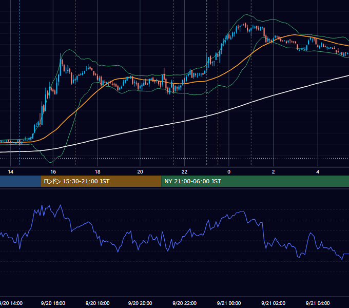 2007年9月20日（木） EUR/USD 5分足チャート
