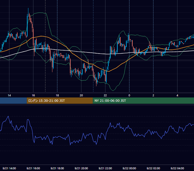 2007年9月21日（金） EUR/USD 5分足チャート