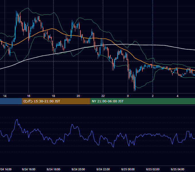 2007年9月24日（月） EUR/USD 5分足チャート
