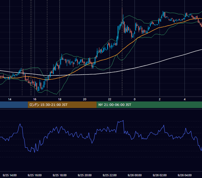 2007年9月25日（火） EUR/USD 5分足チャート
