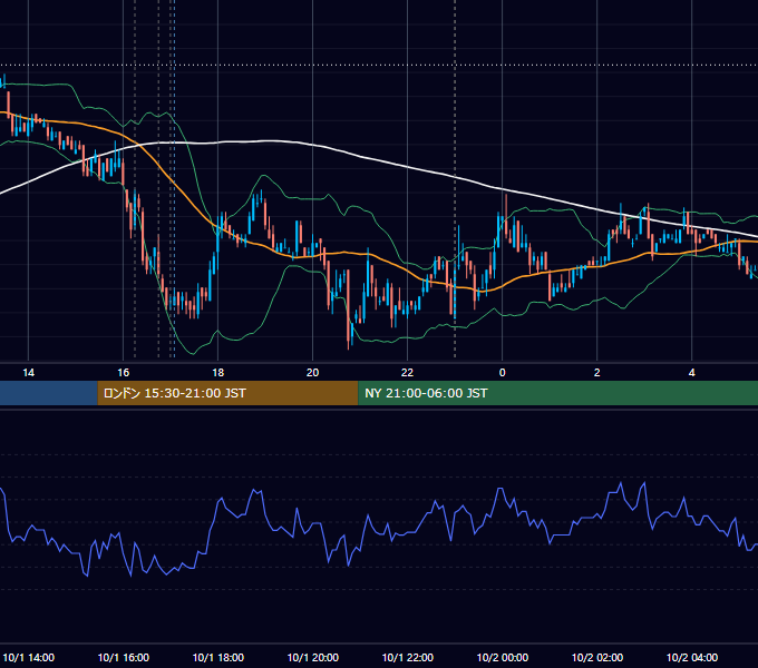 2007年10月1日（月） EUR/USD 5分足チャート