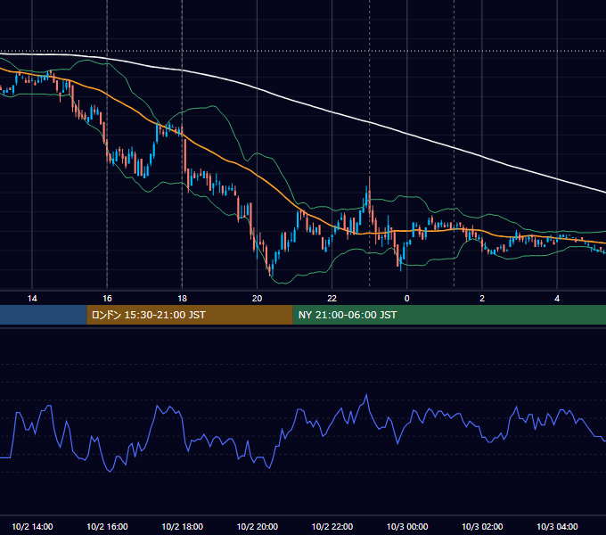 2007年10月2日（火） EUR/USD 5分足チャート