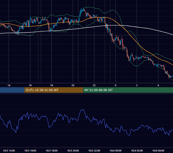 2007年10月3日（水） EUR/USD 5分足チャート