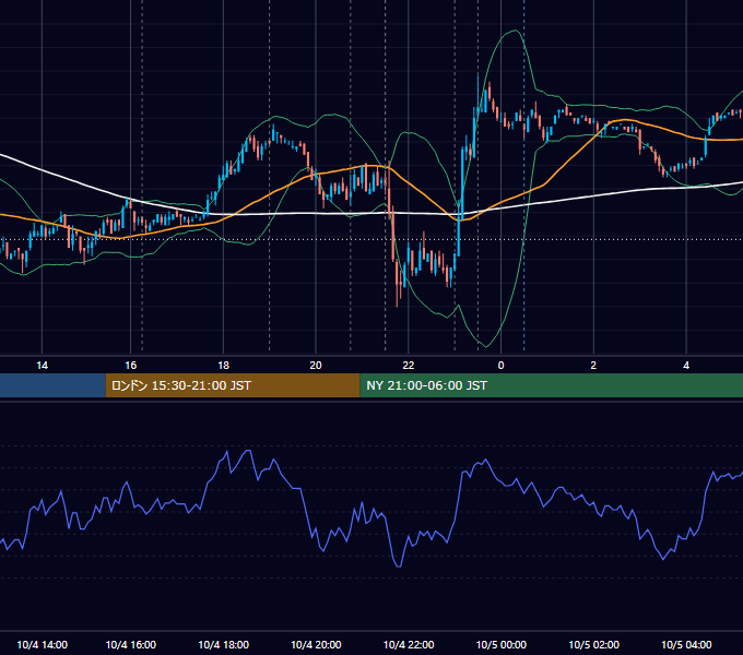 2007年10月4日（木） EUR/USD 5分足チャート