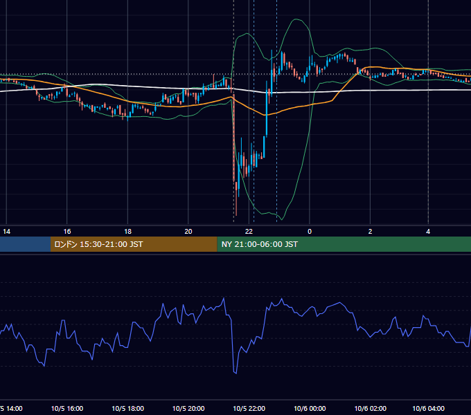 2007年10月5日（金） EUR/USD 5分足チャート