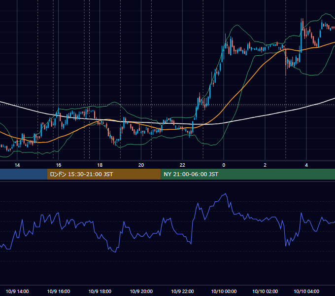 2007年10月9日（火） EUR/USD 5分足チャート