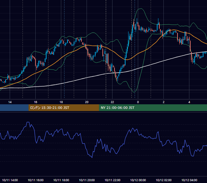 2007年10月11日（木） EUR/USD 5分足チャート