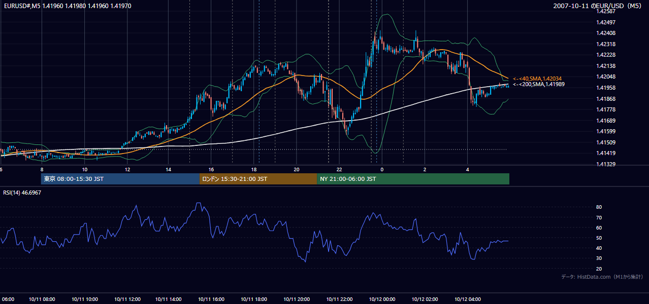2007-10-11(木) EUR/USD 5分足チャート