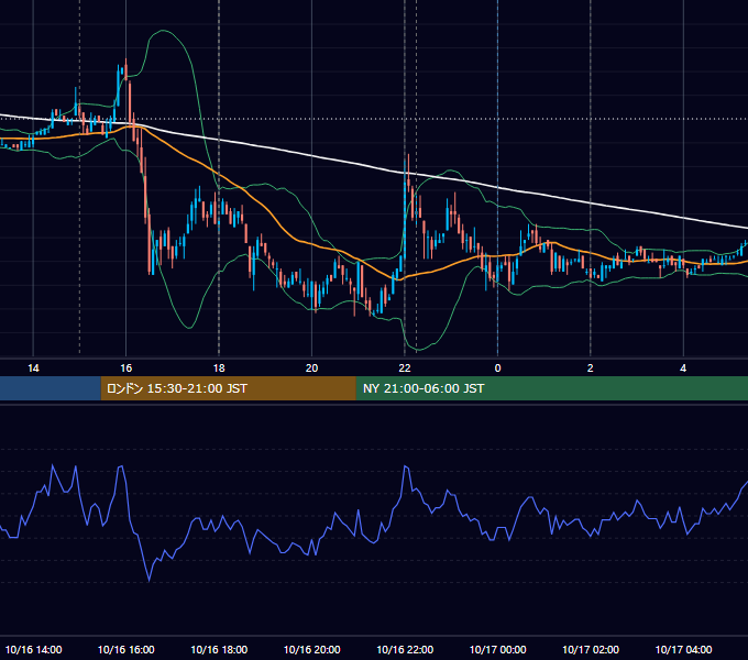 2007年10月16日（火） EUR/USD 5分足チャート