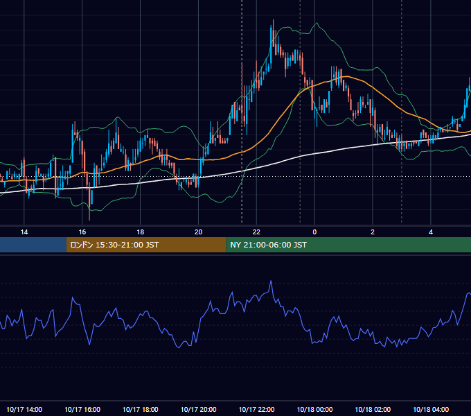 2007年10月17日（水） EUR/USD 5分足チャート