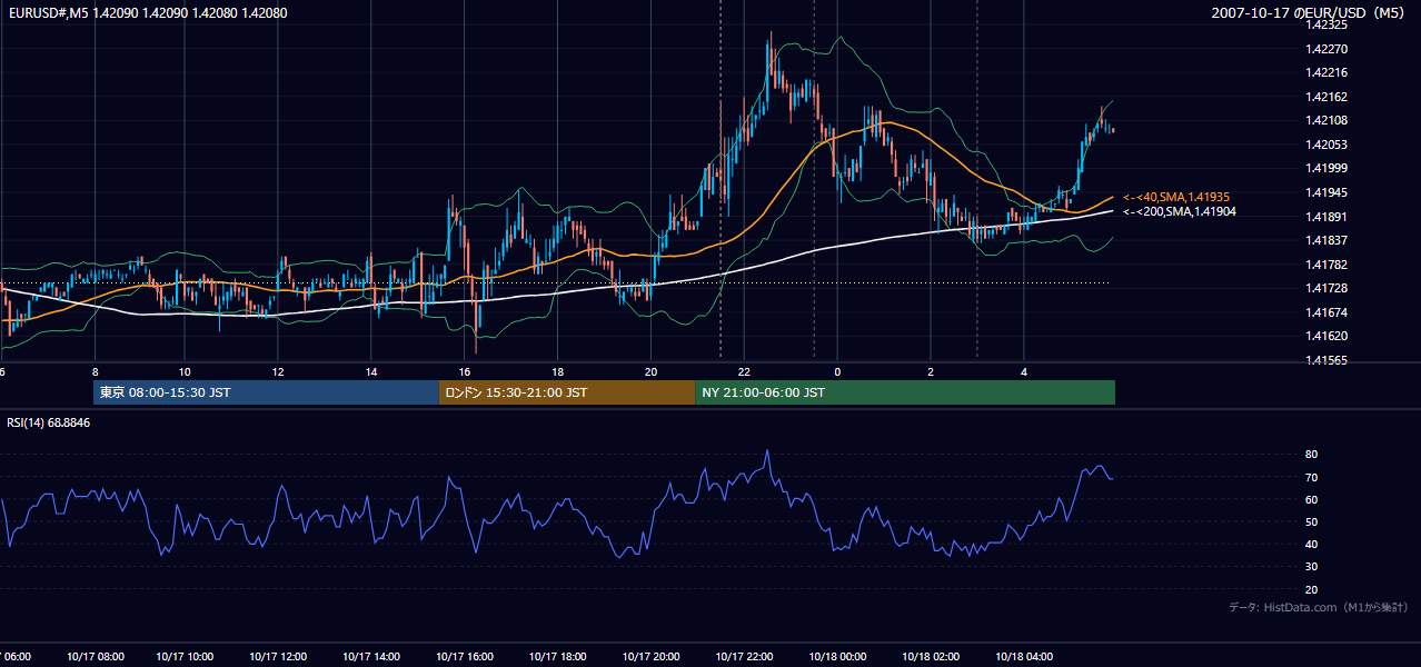 2007-10-17(水) EUR/USD 5分足チャート