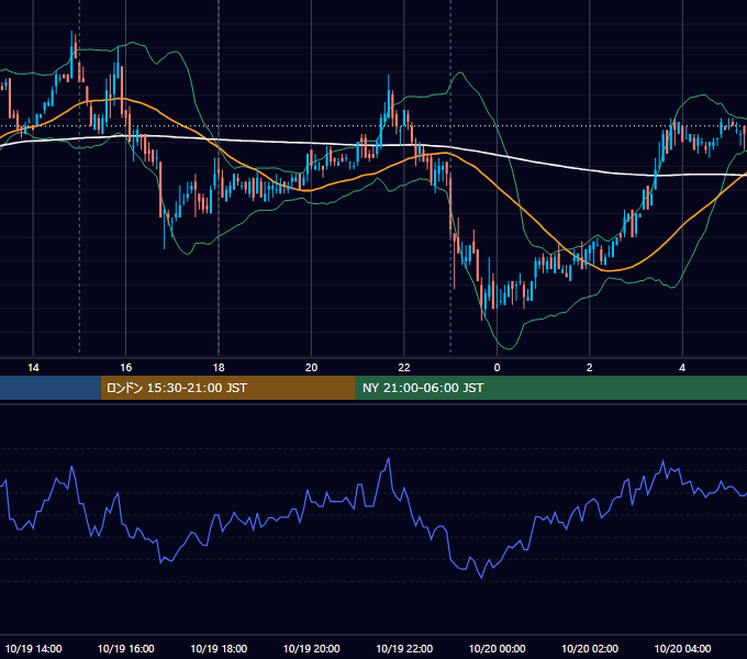 2007年10月19日（金） EUR/USD 5分足チャート
