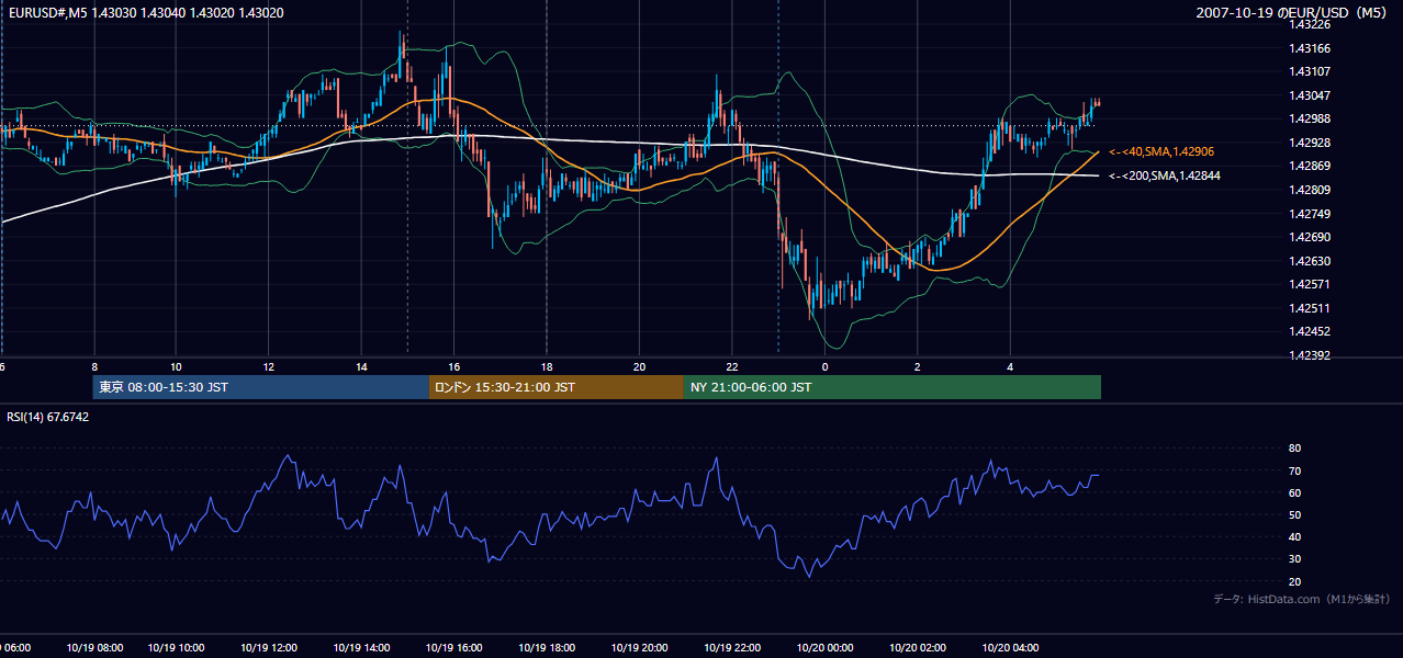 2007-10-19(金) EUR/USD 5分足チャート