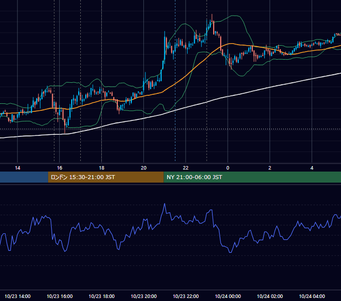 2007年10月23日（火） EUR/USD 5分足チャート