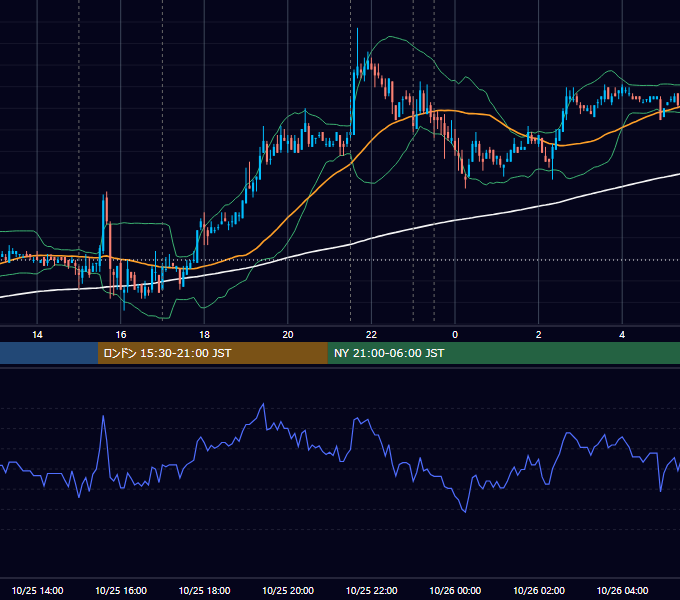 2007年10月25日（木） EUR/USD 5分足チャート