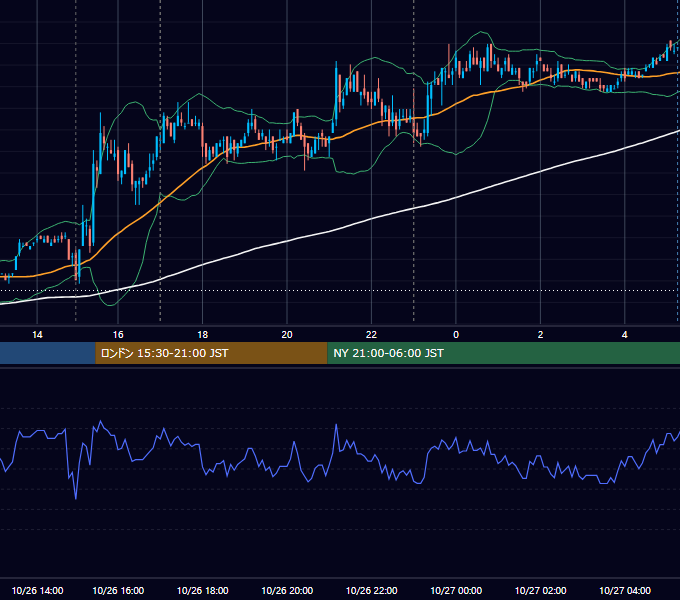 2007年10月26日（金） EUR/USD 5分足チャート