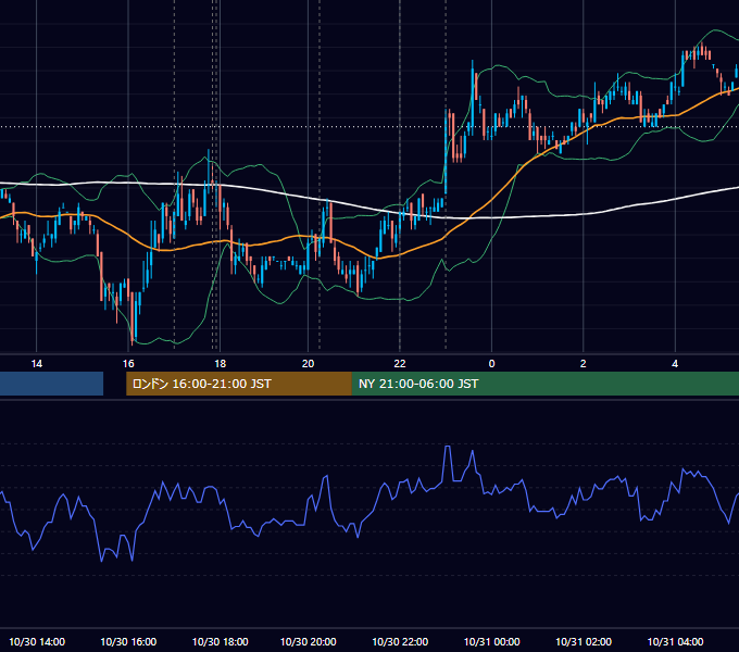 2007年10月30日（火） EUR/USD 5分足チャート