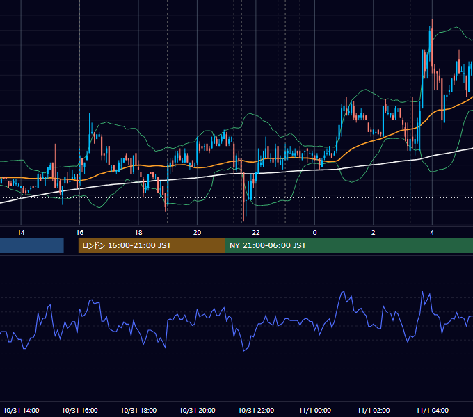 2007年10月31日（水） EUR/USD 5分足チャート