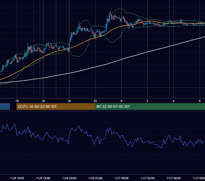 2007年11月6日（火） EUR/USD 5分足チャート