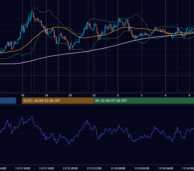 2007年11月13日（火） EUR/USD 5分足チャート